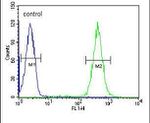 APOBEC2 Antibody in Flow Cytometry (Flow)