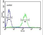 Apolipoprotein L6 Antibody in Flow Cytometry (Flow)
