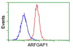 ARFGAP1 Antibody in Flow Cytometry (Flow)