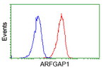 ARFGAP1 Antibody in Flow Cytometry (Flow)