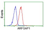 ARFGAP1 Antibody in Flow Cytometry (Flow)