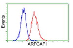 ARFGAP1 Antibody in Flow Cytometry (Flow)