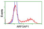ARFGAP1 Antibody in Flow Cytometry (Flow)