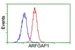 ARFGAP1 Antibody in Flow Cytometry (Flow)