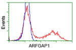 ARFGAP1 Antibody in Flow Cytometry (Flow)