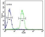 SMPDL3A Antibody in Flow Cytometry (Flow)