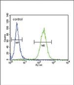 ATP1A2 Antibody in Flow Cytometry (Flow)