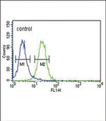 ATP6V0A1 Antibody in Flow Cytometry (Flow)