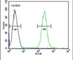 ATP6V0A4 Antibody in Flow Cytometry (Flow)