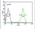 ATXN2L Antibody in Flow Cytometry (Flow)