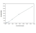 Human Alpha-2 Glycoprotein/ZAG/A2GP1 ELISA Kit
