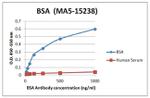 Bovine Serum Albumin Antibody in ELISA (ELISA)