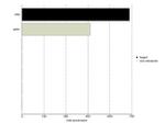 CD105 Antibody