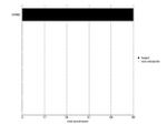 ErbB2 (HER-2) Antibody