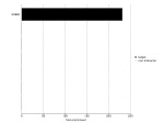 ErbB3 Antibody