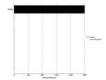 ErbB4 Antibody