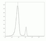 CD8 alpha Antibody in Flow Cytometry (Flow)