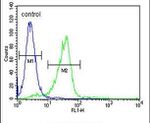 C11orf74 Antibody in Flow Cytometry (Flow)