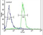 PARPBP Antibody in Flow Cytometry (Flow)