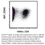 CD4 Antibody in Flow Cytometry (Flow)