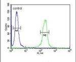 C14orf179 Antibody in Flow Cytometry (Flow)