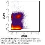 CD62L Antibody in Flow Cytometry (Flow)