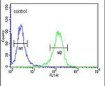 TSPEAR Antibody in Flow Cytometry (Flow)