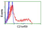 C21orf59 Antibody in Flow Cytometry (Flow)