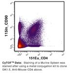 CD4 Antibody in Flow Cytometry (Flow)