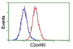 C2orf40 Antibody in Flow Cytometry (Flow)