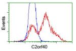 C2orf40 Antibody in Flow Cytometry (Flow)