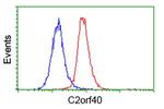 C2orf40 Antibody in Flow Cytometry (Flow)