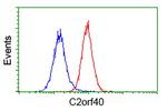 C2orf40 Antibody in Flow Cytometry (Flow)