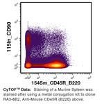 CD45R (B220) Antibody in Flow Cytometry (Flow)
