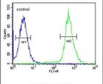C3orf31 Antibody in Flow Cytometry (Flow)
