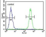 C6orf170 Antibody in Flow Cytometry (Flow)