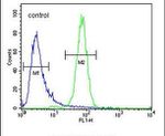 C6orf58 Antibody in Flow Cytometry (Flow)