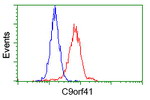C9orf41 Antibody in Flow Cytometry (Flow)