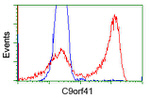 C9orf41 Antibody in Flow Cytometry (Flow)