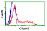 C9orf41 Antibody in Flow Cytometry (Flow)