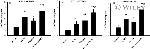 CD11c Antibody in Flow Cytometry (Flow)