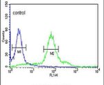 Caveolin 2 Antibody in Flow Cytometry (Flow)