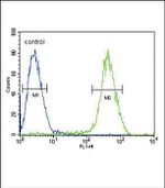 CNR2 Antibody in Flow Cytometry (Flow)