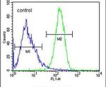 CCDC106 Antibody in Flow Cytometry (Flow)