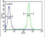 CCDC122 Antibody in Flow Cytometry (Flow)