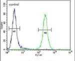 CCDC123 Antibody in Flow Cytometry (Flow)