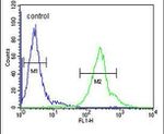 CCDC69 Antibody in Flow Cytometry (Flow)