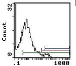 c-Kit Monoclonal Antibody (ACK4)