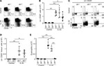 CD25 Antibody in Flow Cytometry (Flow)