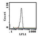 CD4 Monoclonal Antibody (YTS191.1.2)
